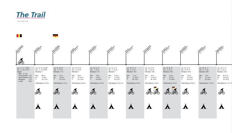 Summary-Antwerp-to-Sofia_Large_01