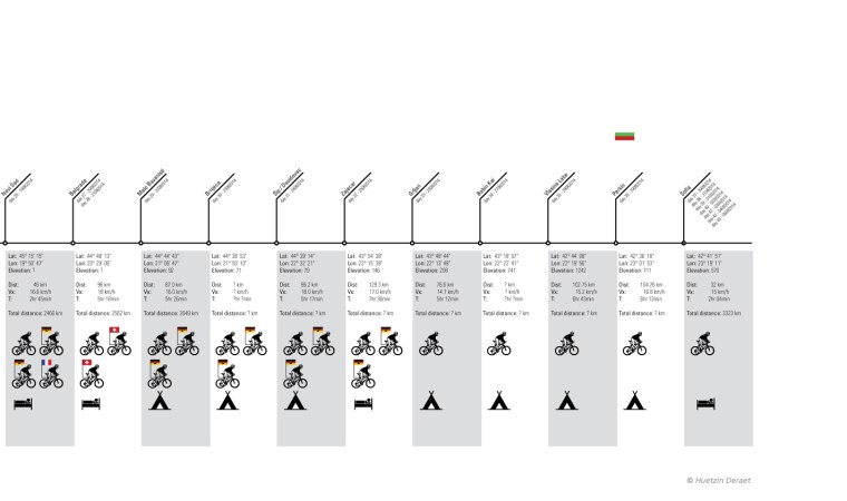 Summary-Antwerp-to-Sofia_Large_03