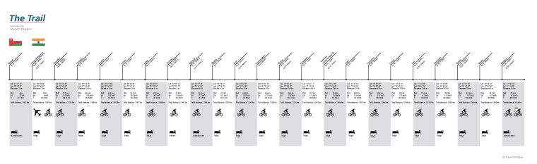 Summary-Muscat-to-Bengaluru